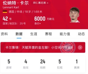 米兰体育报道:拜仁官方卡尔右腿肌肉撕裂,将缺席约三周