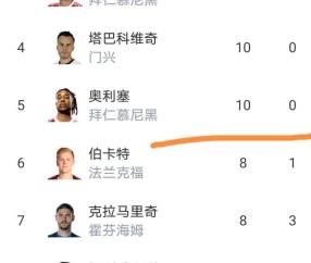 随着拜仁居然2-2汉堡，莱比锡爆大冷门1-2，德甲最新积分榜出炉