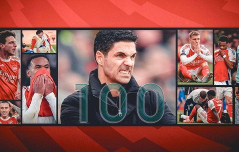 阿森纳伤满100次冠绝英超！赖斯8次33天 阿喀琉斯之膝